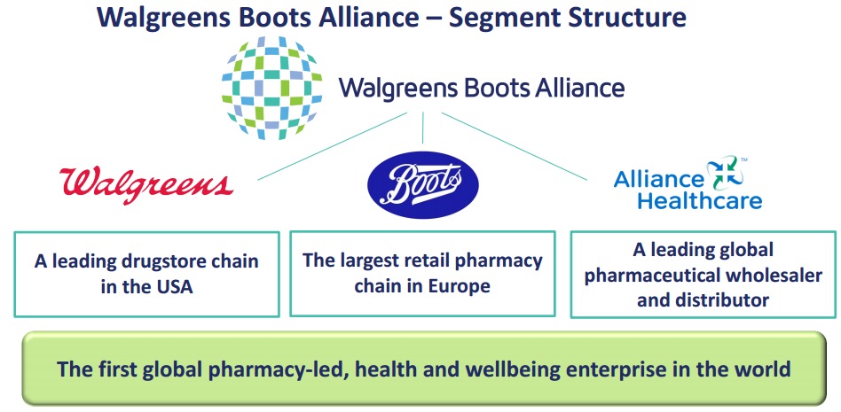 Walgreens Boots Alliance