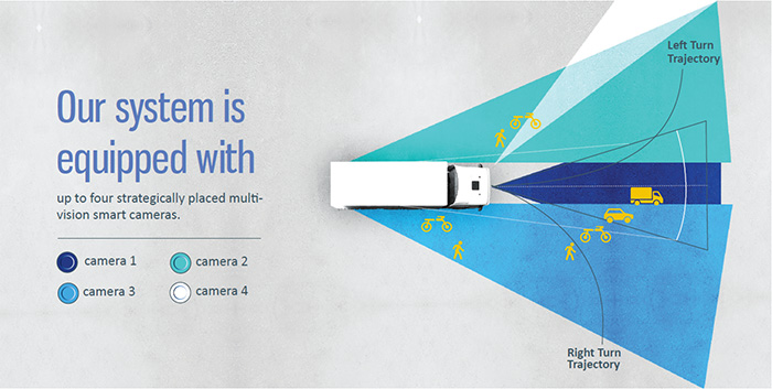 Camera-Detection-4-Range