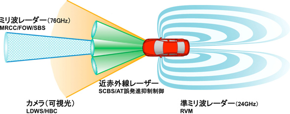 Mazda i-ACTIVSENSE