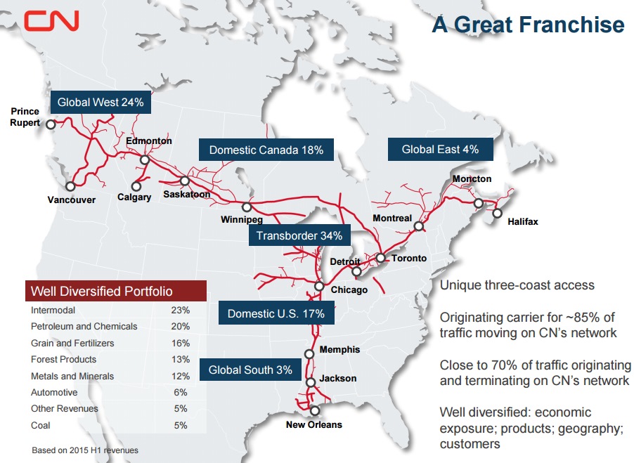 Canadian National Railway Company