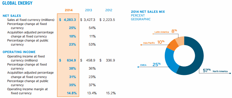 Ecolab Global Energy