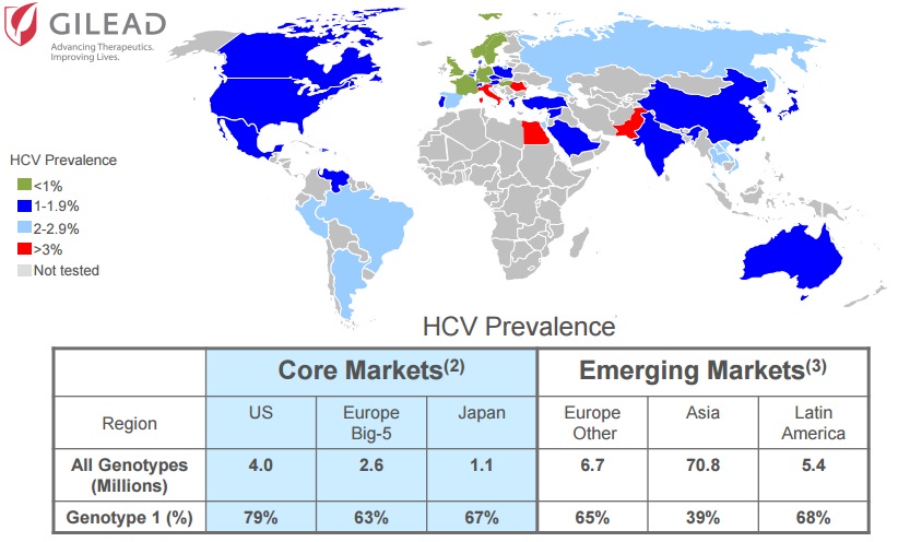 Gilead Sciences Inc and HCV worldmap