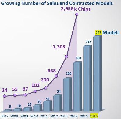 mobileye_growing