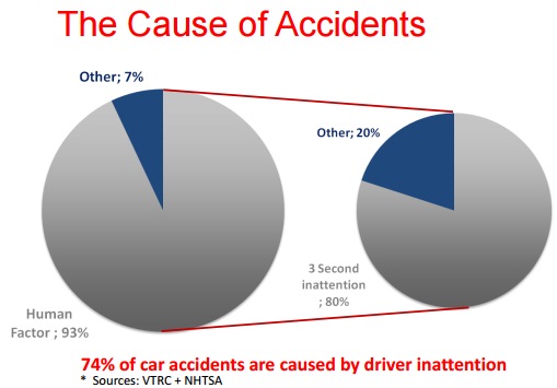 mobileye_the_cause_of_accidents