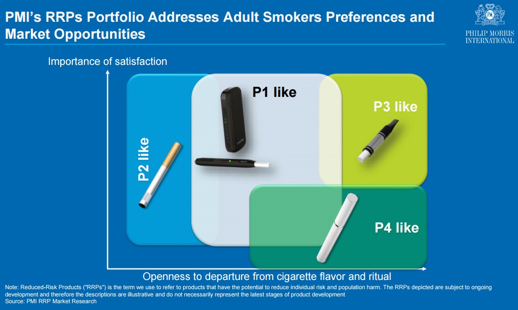 フィリップモリスのリスク軽減タバコのマーケティング戦略