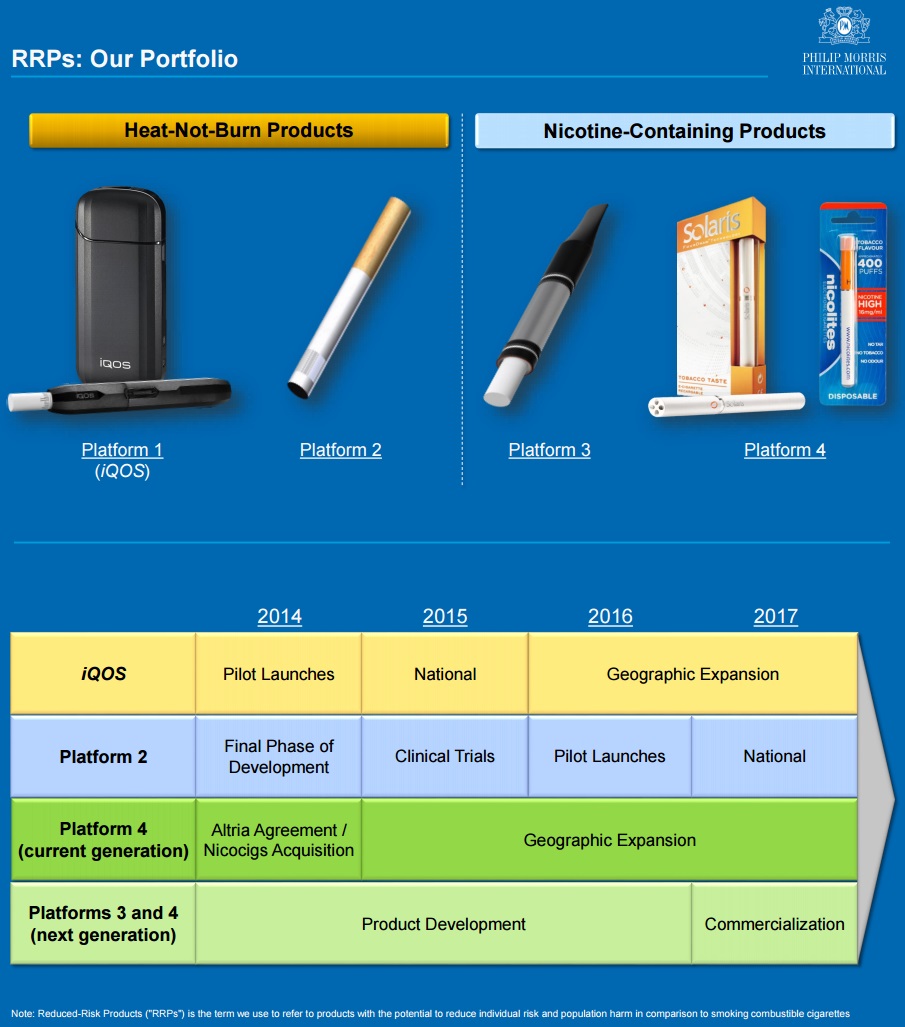 フィリップモリスのリスク軽減タバコ(RRPs)