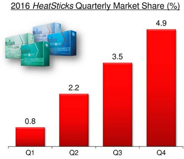 日本でのiQOSの普及2016