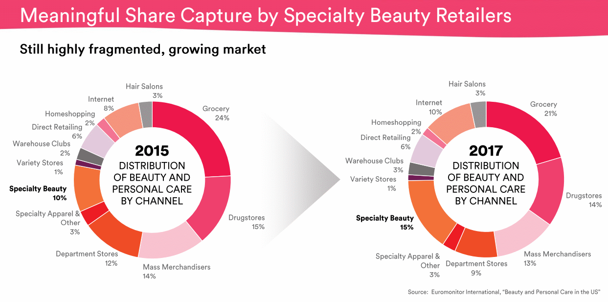 Specialty-Beauty-Retailers-US