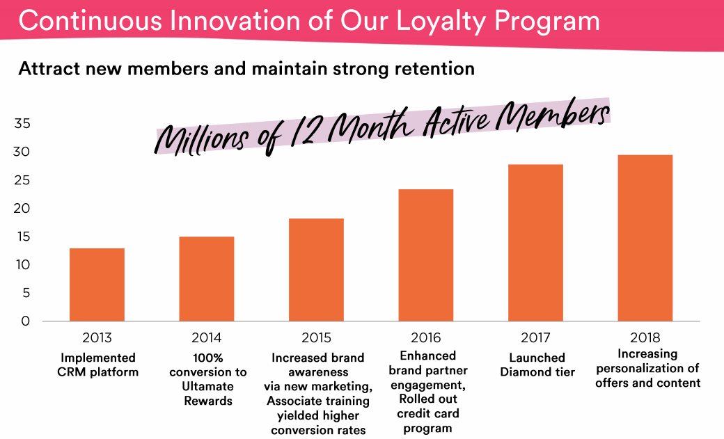 ULTA-Beauty-Loyalty-Program