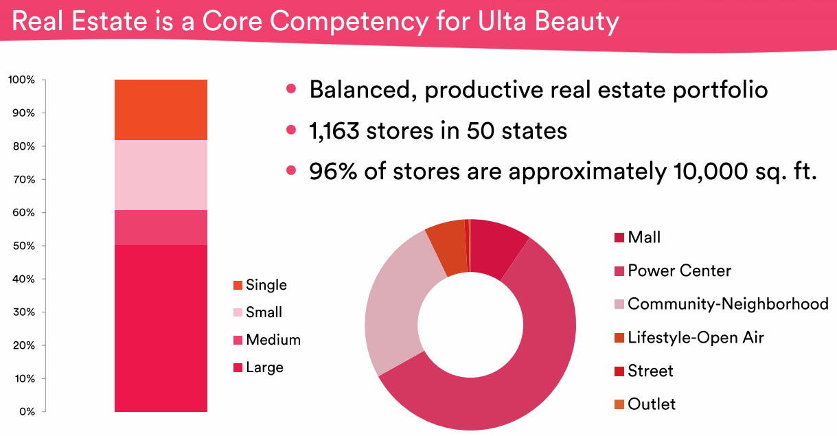 ULTA-Beauty-Real-Estate