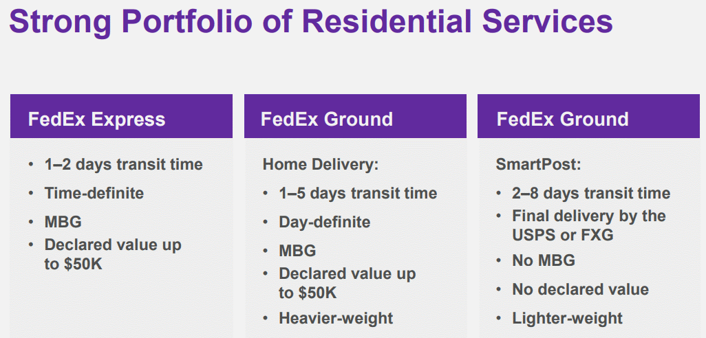 FedExの宅配サービスラインナップ