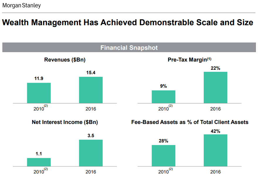 MS Earnings