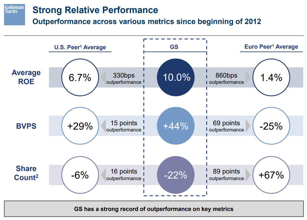 GS Earnings