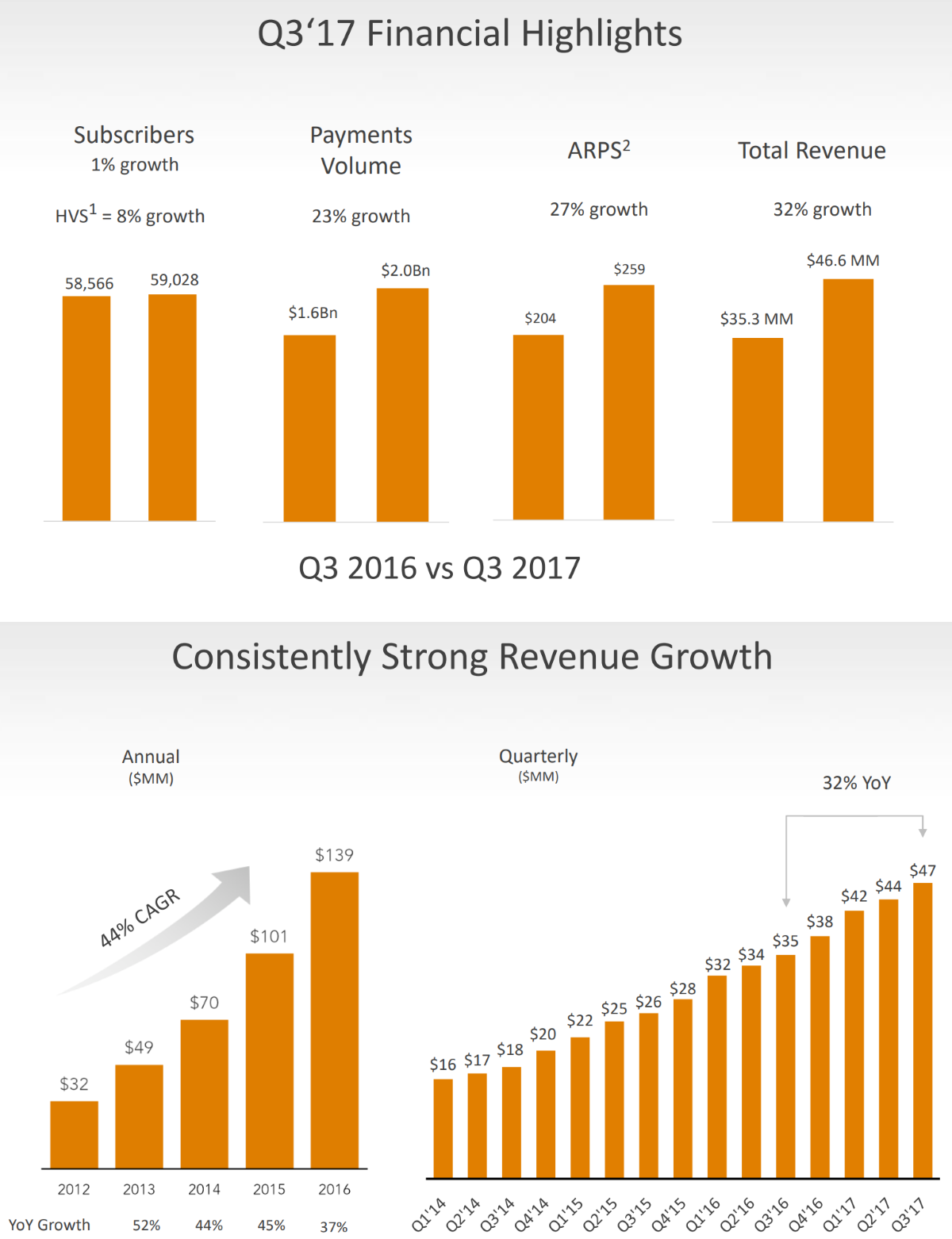 MindBody Earnings Highlight