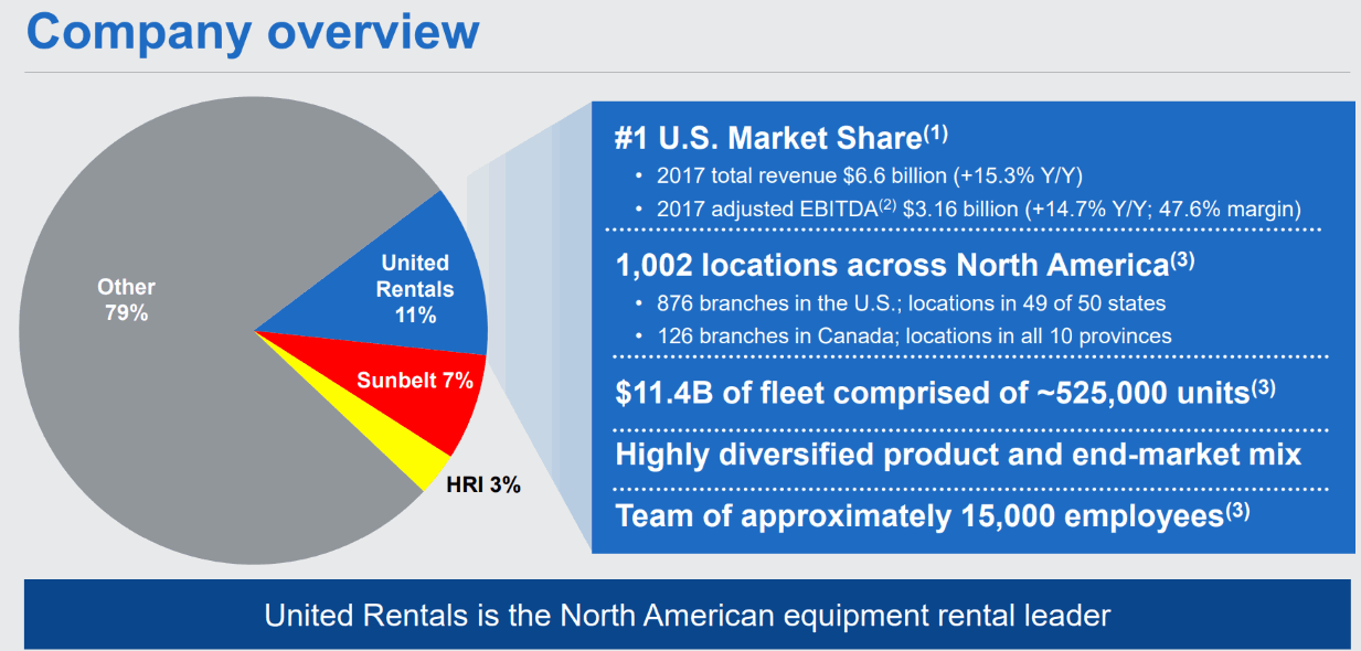 URI Market Share