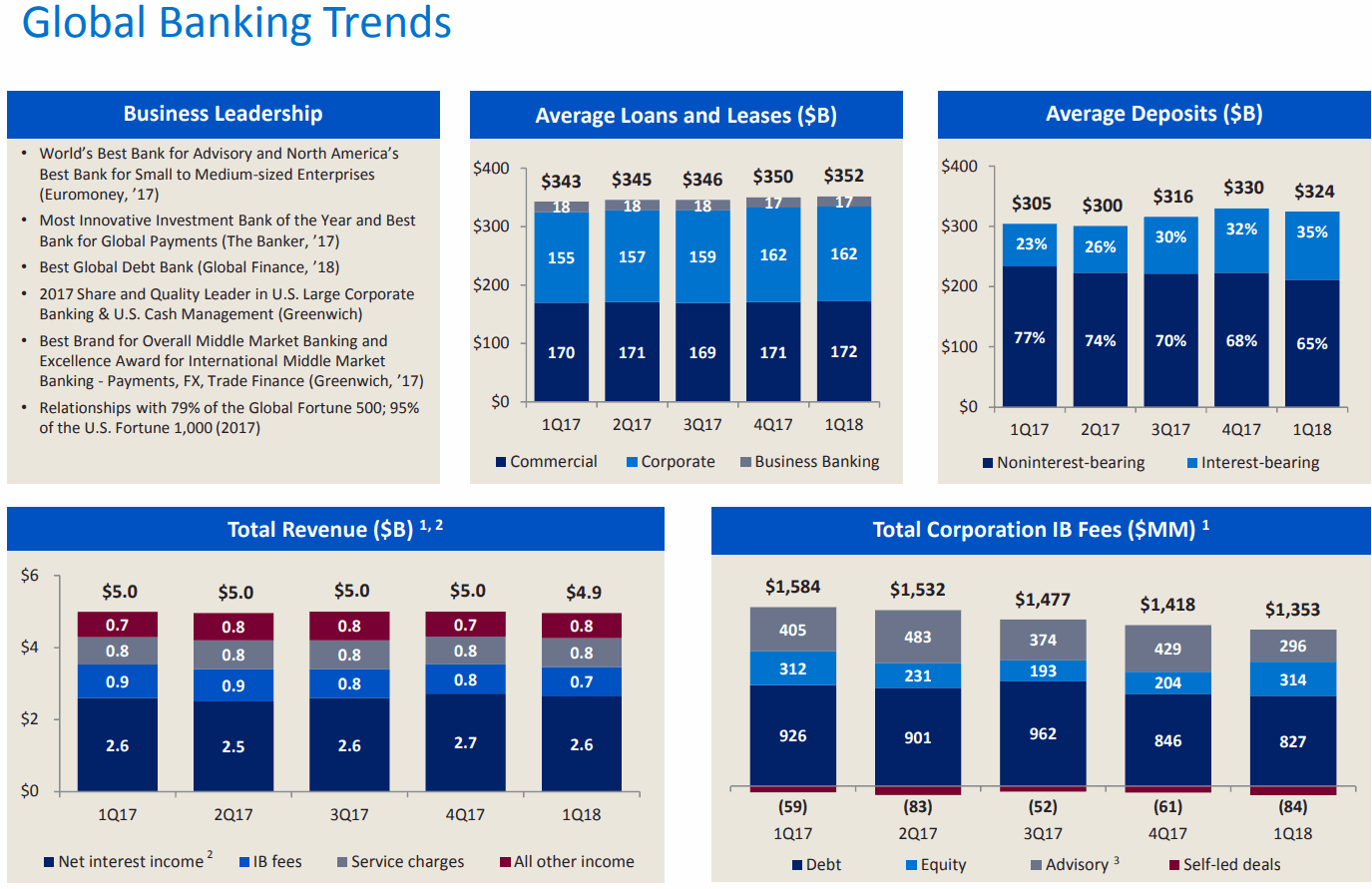 Bank-of-America-Global-Banking-Trends