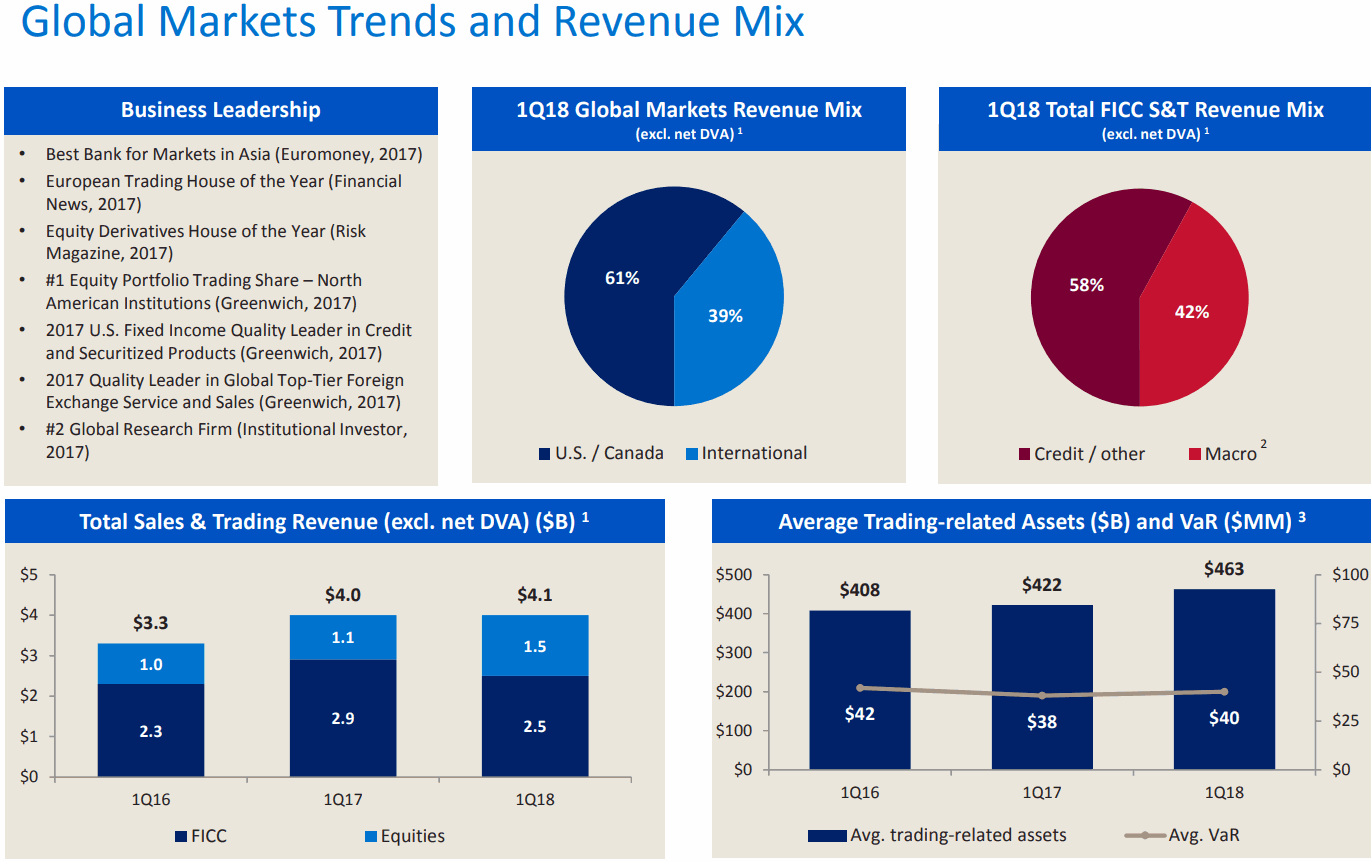 Bank-of-America-Global-Markets-Trends-and-Revenue-Mix