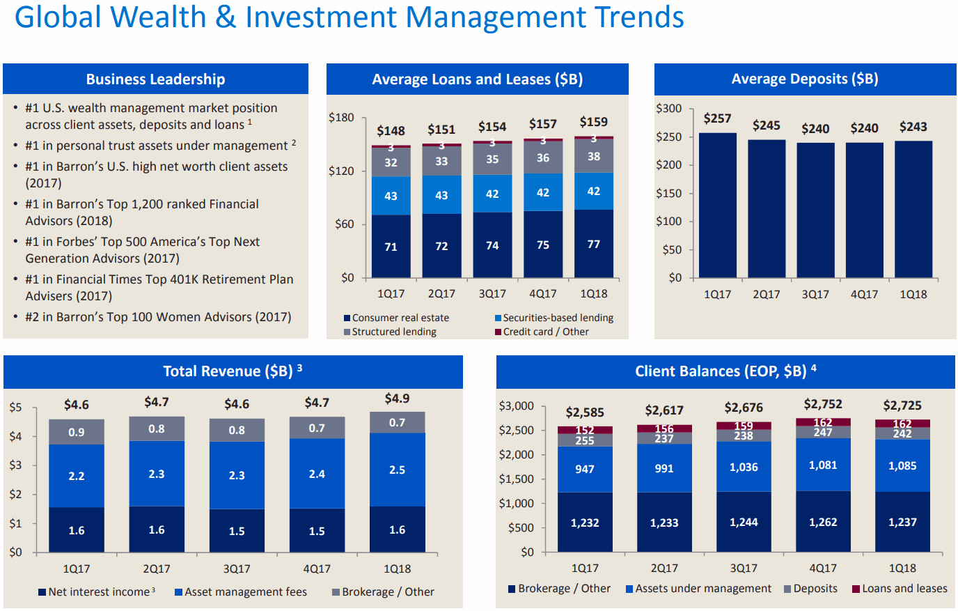 Bank-of-America-Global-Wealth-and-Investment-Management-Trends