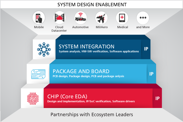 Cadence Design Systems