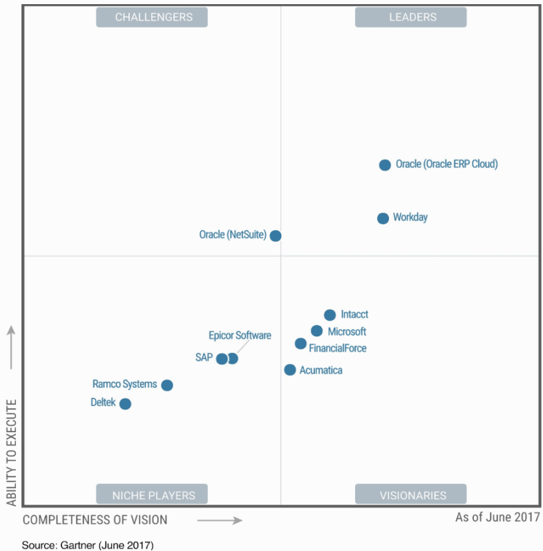 FMS-gartner