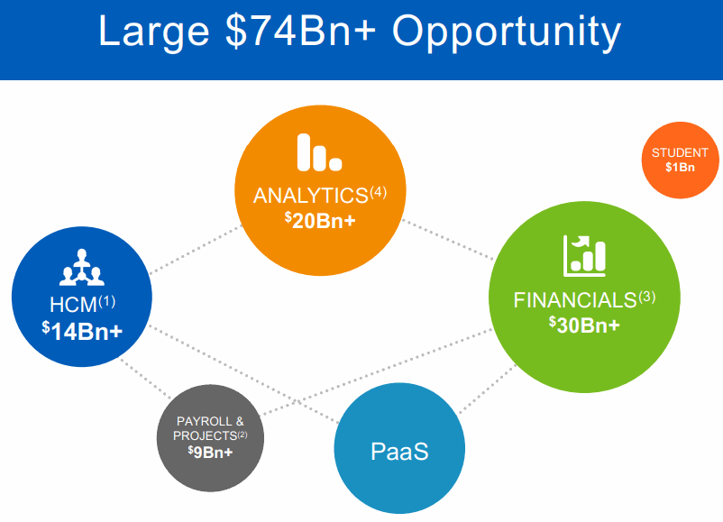 HCM-FMS-market