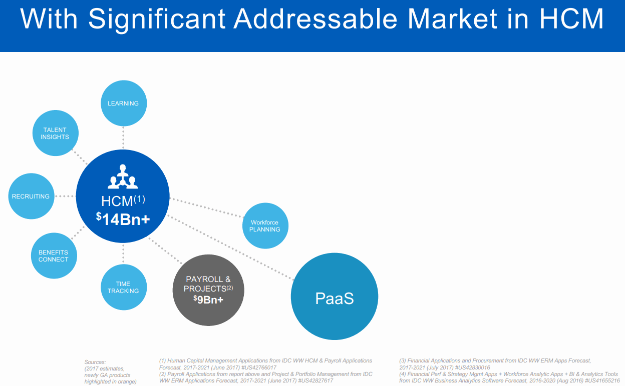 HCM-Market