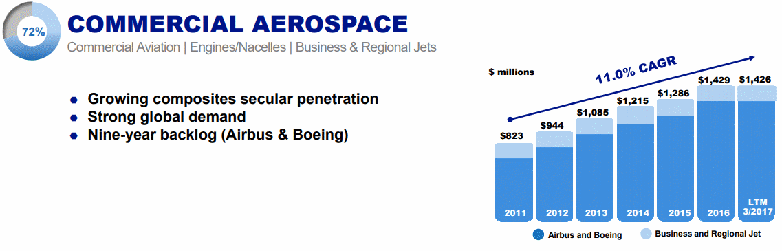 HXL-COMMERCIAL-AEROSPACE