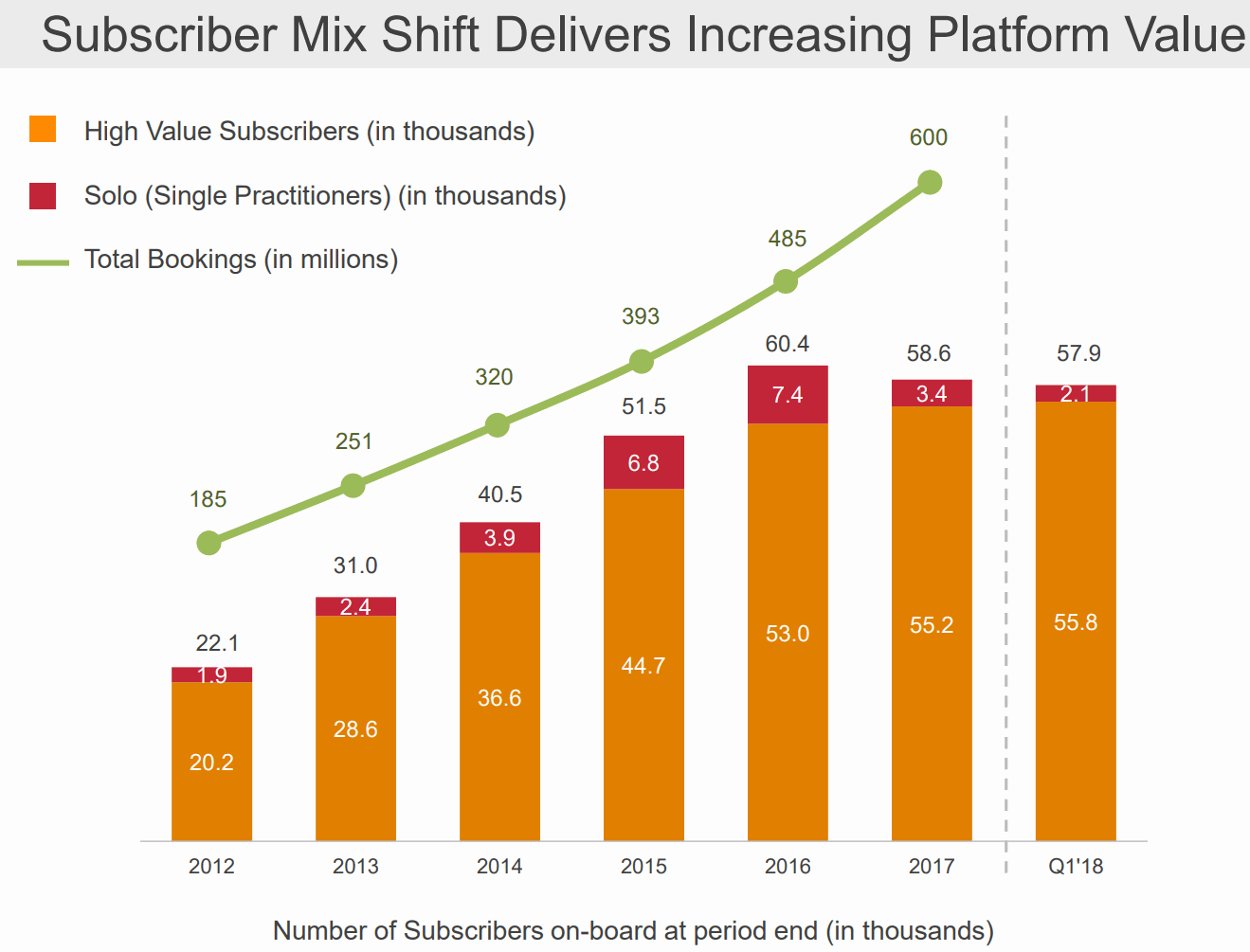 MINDBODY-Subscribers-Shift