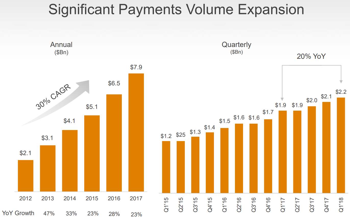 Mindbody-Payment-Volume