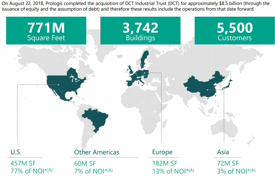 Prologis-2018Q3