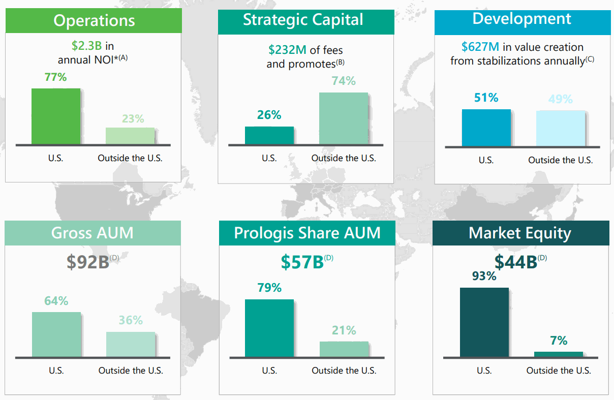 Prologis-Company-Profile