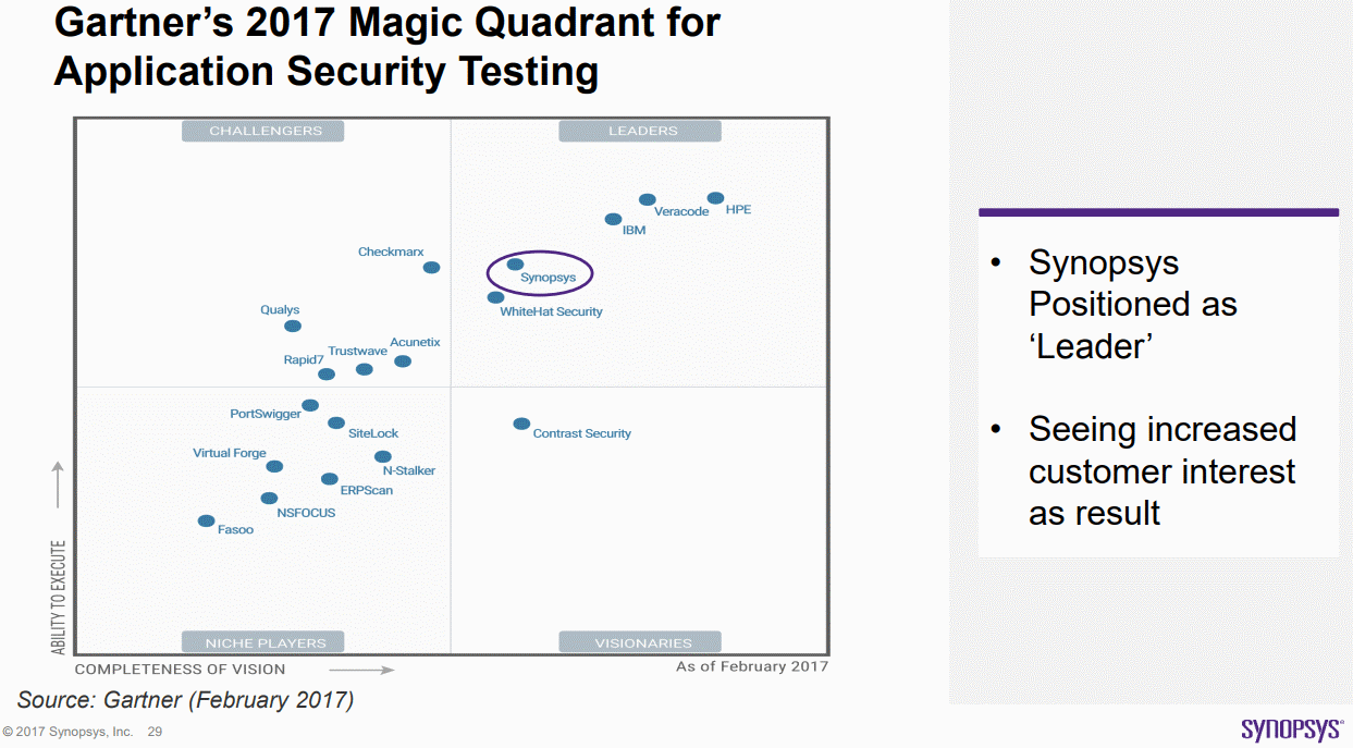 Gartner’s 2017 Magic Quadrant for Application Security Testing