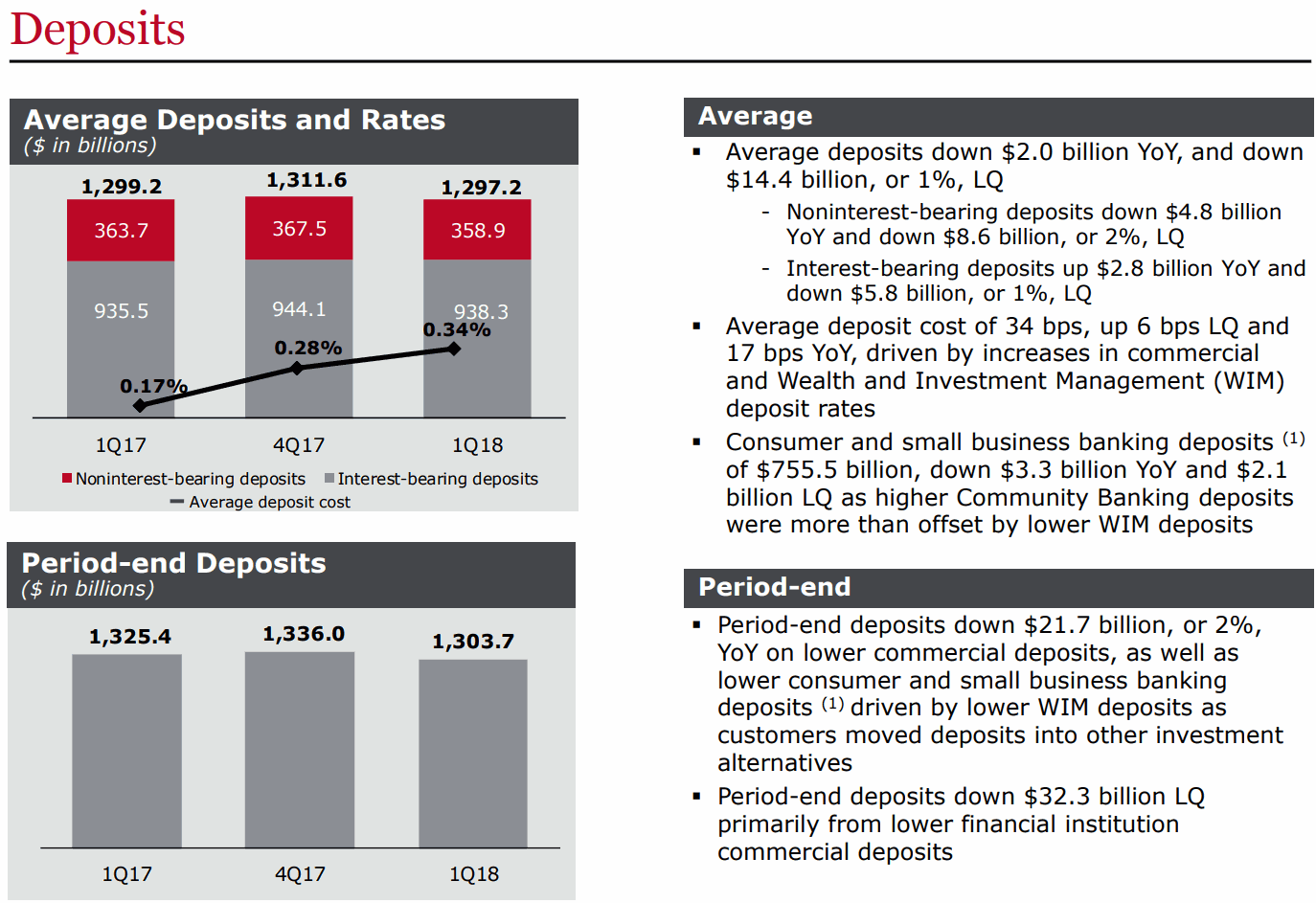 WFC-Deposits