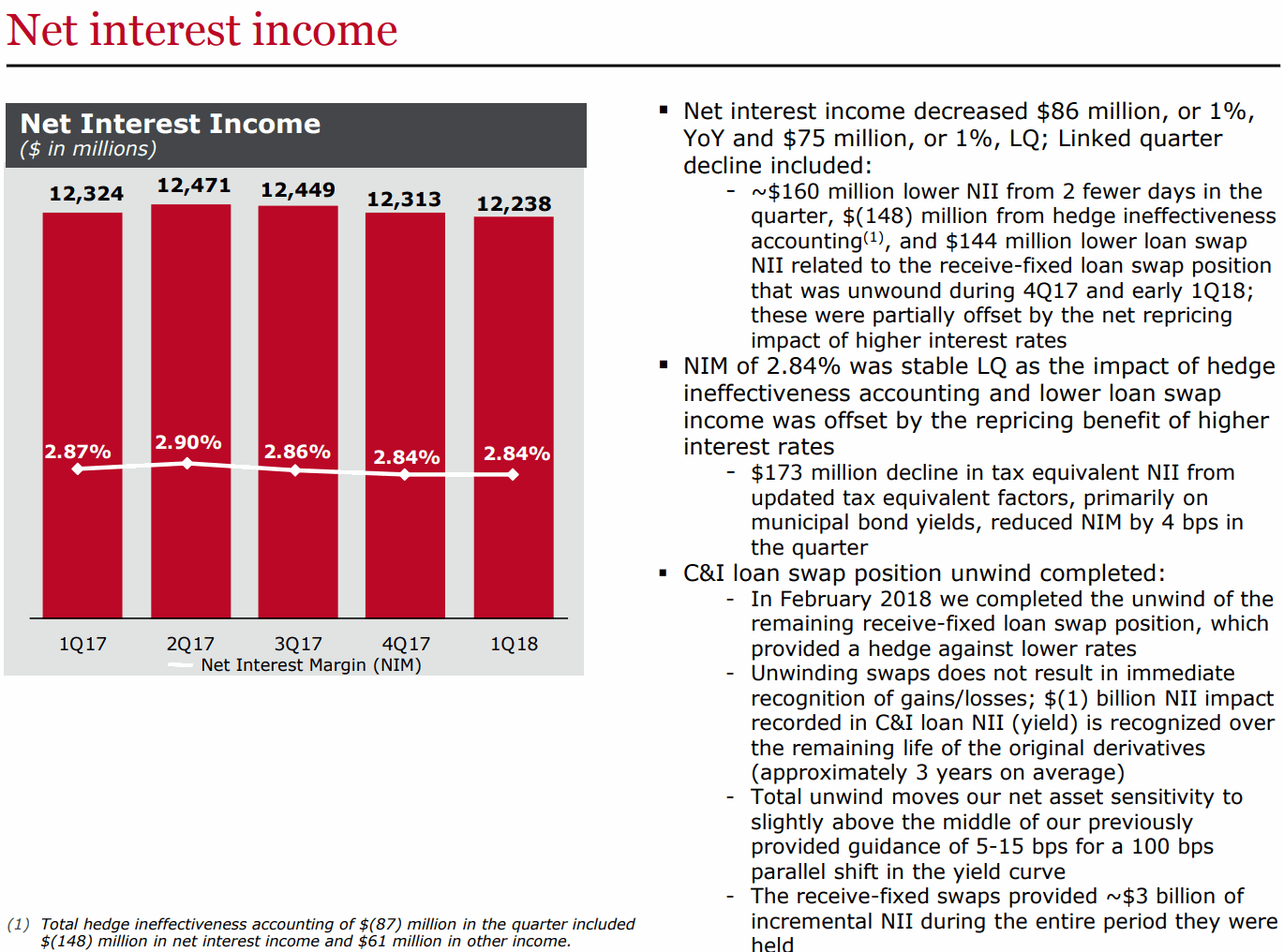 WFC-Net-interest-income