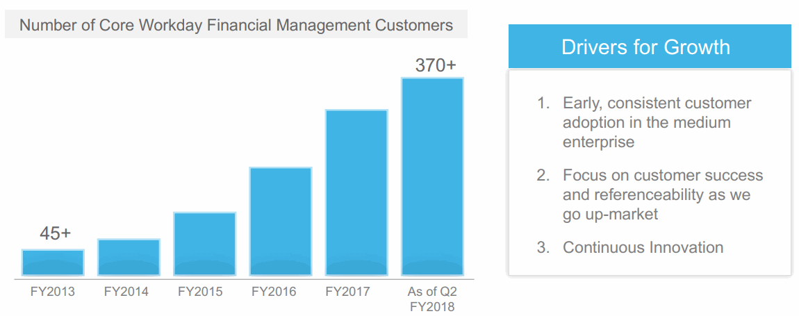 Workday-Financial-Management-Customers