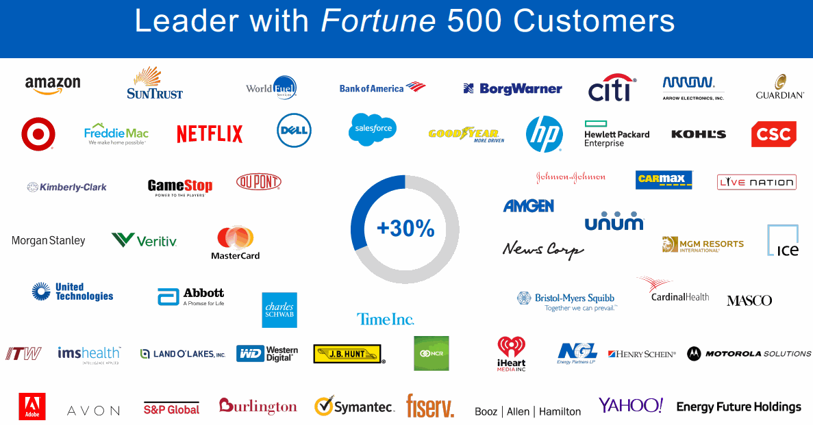 Workday-Fortune500-Customers