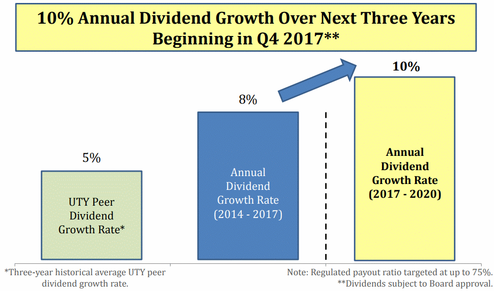 dominion-energy-dividend