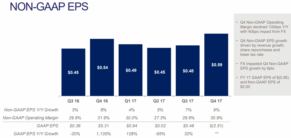 eBay-2017Q4-EPS