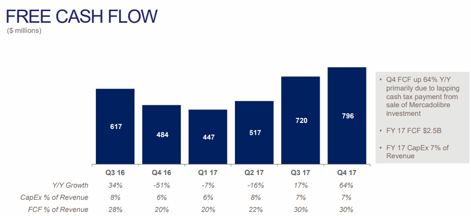 eBay-2017Q4-FCF