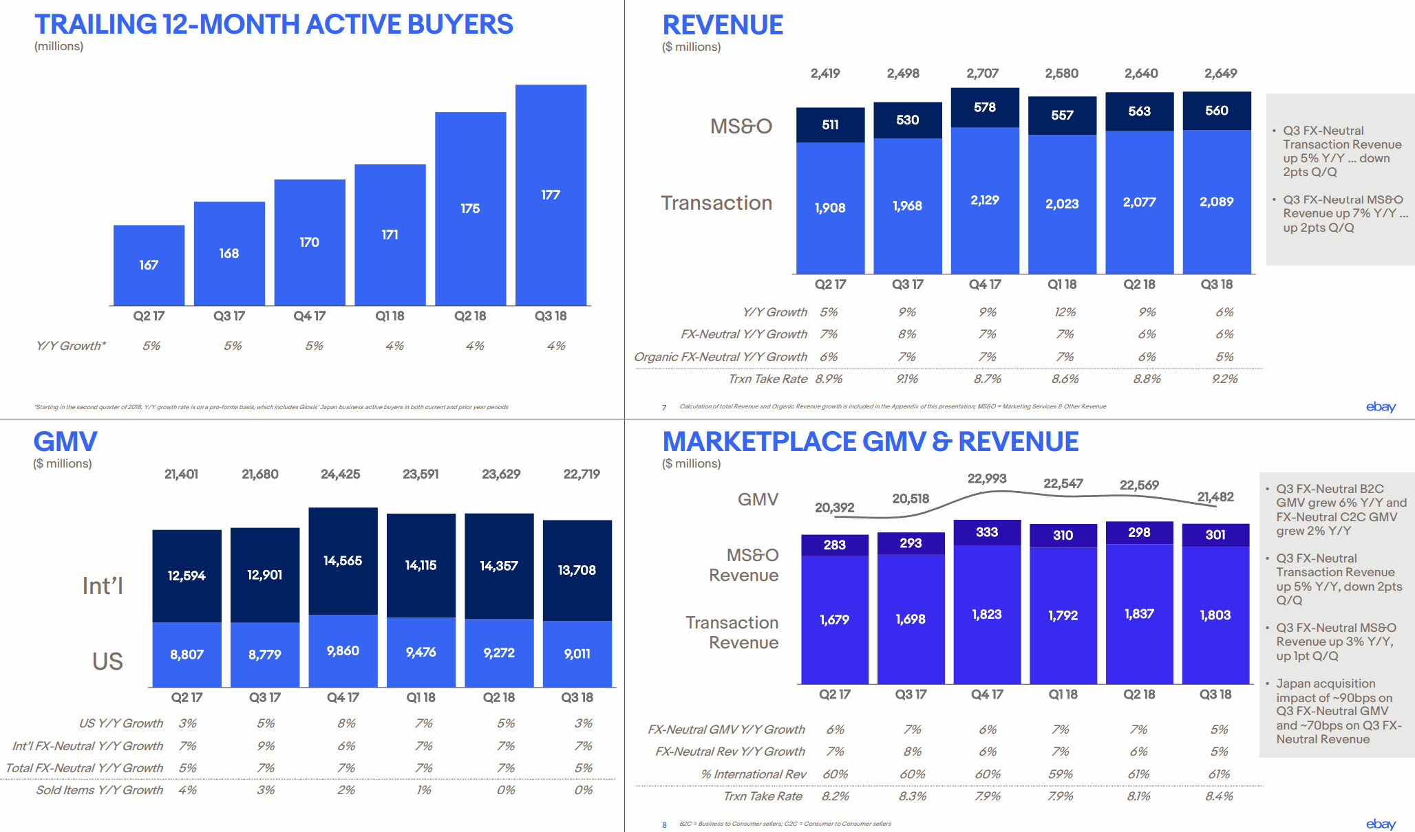 eBay-2018Q3-Revenue