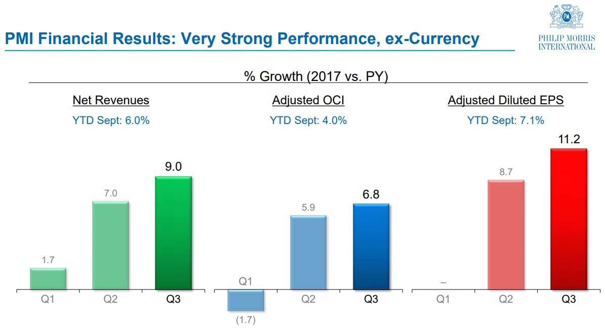 フィリップモリスインターナショナル2017年第3四半期決算
