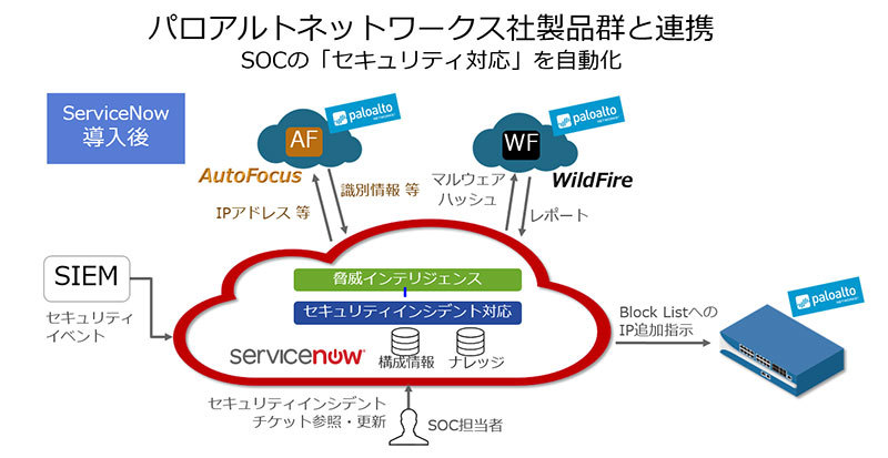 パロアルトネットワークスとサービスナウの戦略的提携