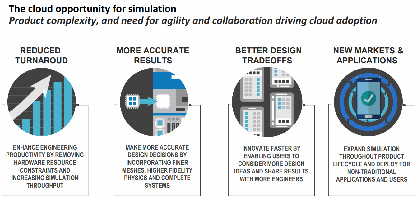 ANSYS-Cloud