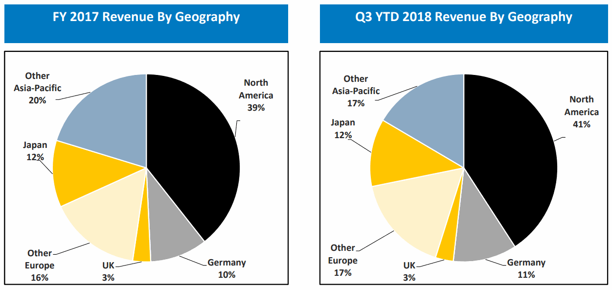 ANSYS-Revenue-by-Geography