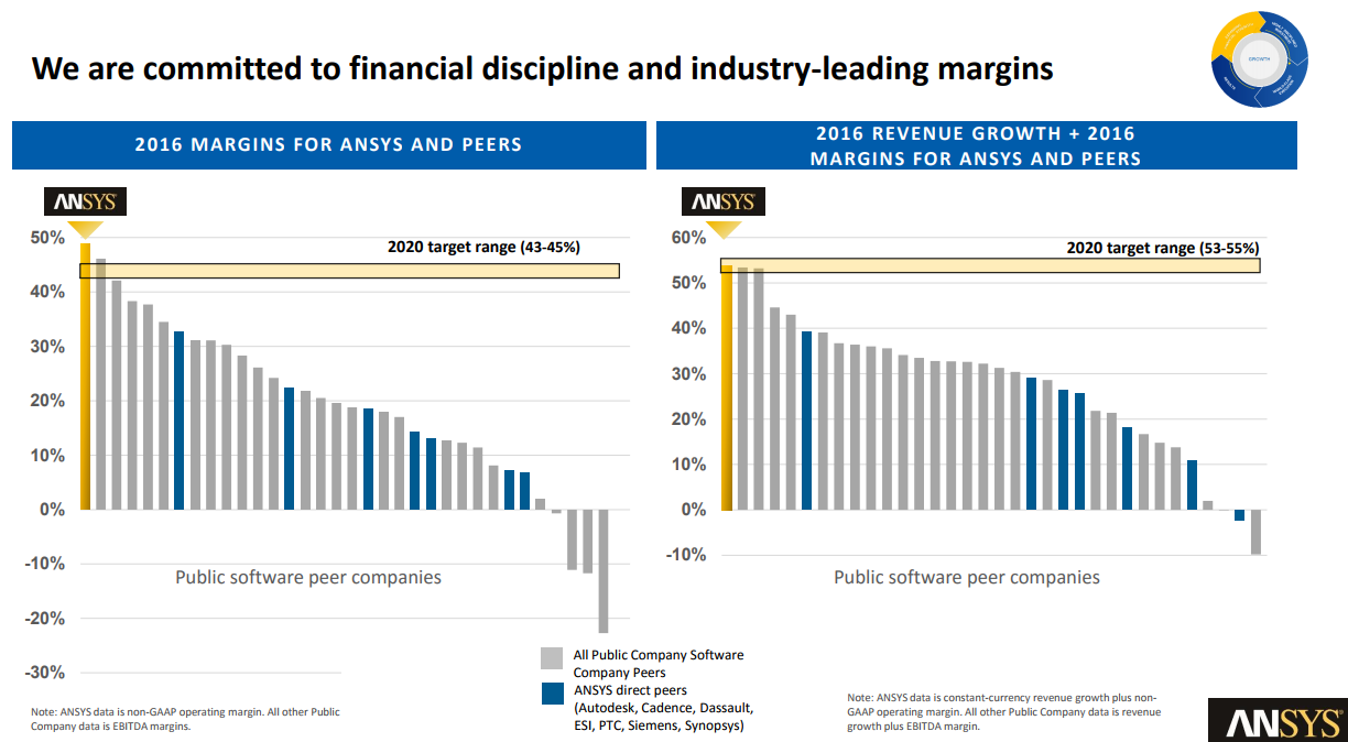 ANSYS-margin