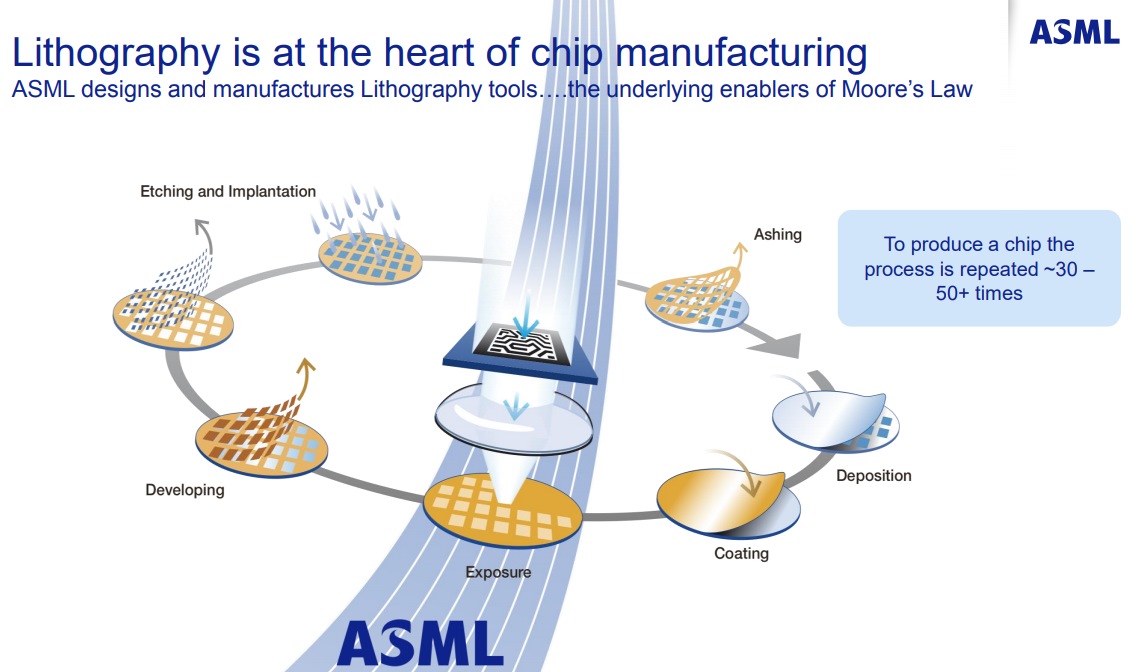 ASML