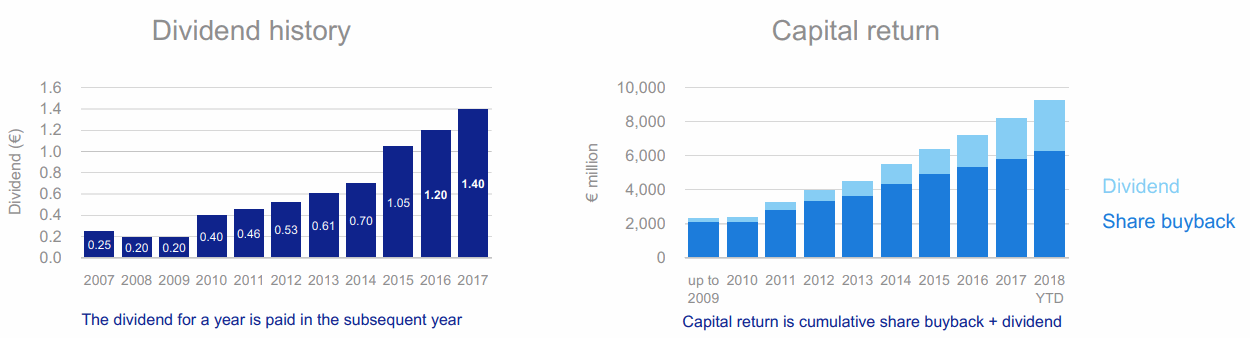 ASML_Dividend_Share-Buyback