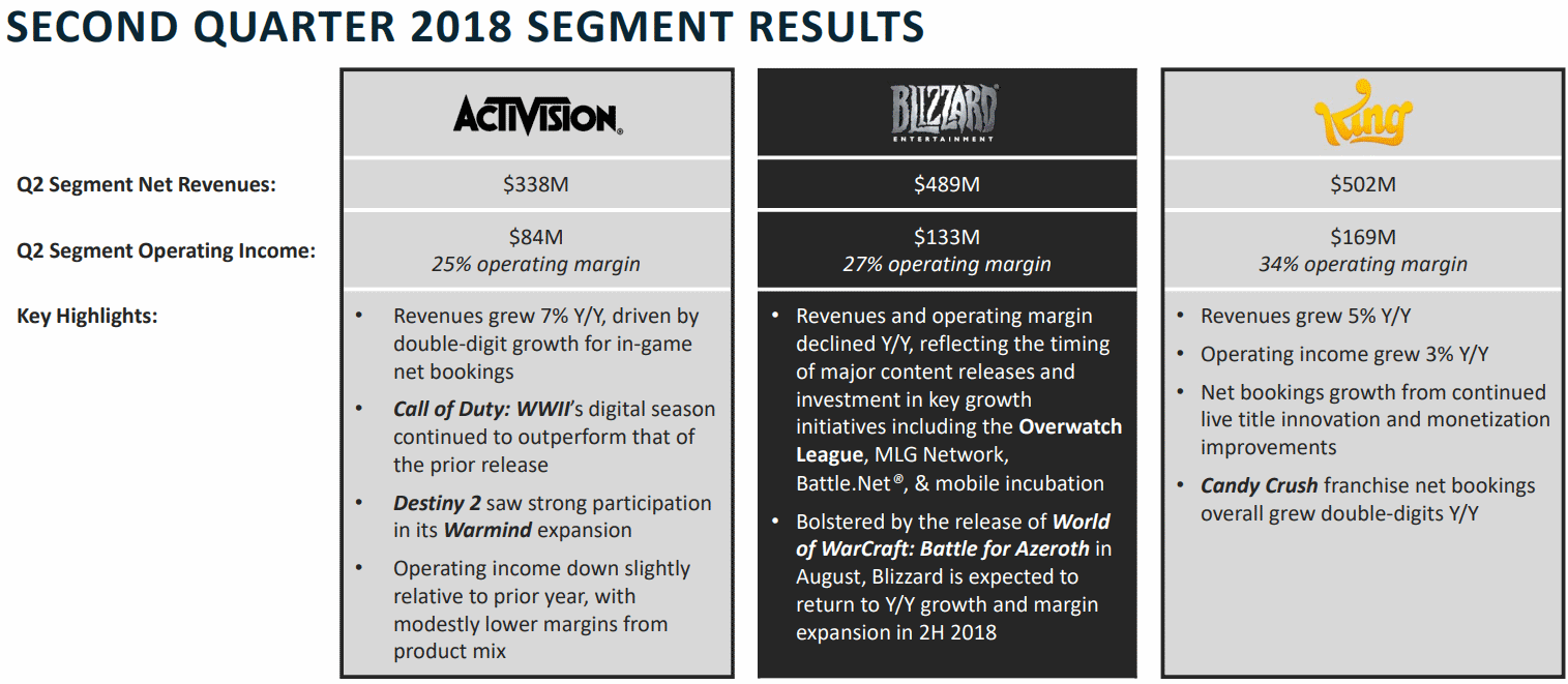 ATVI-2018Q2