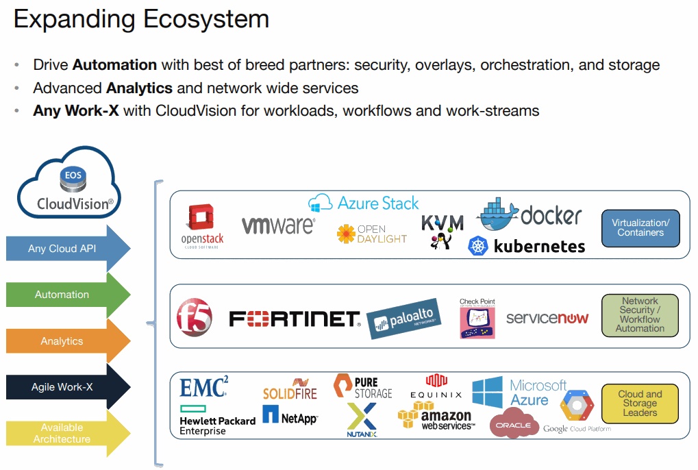 Arista-Ecosystem