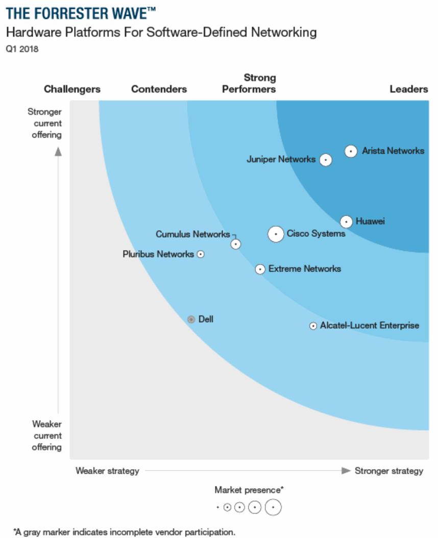 Arista-Hardware-Platforms-for-Software-Defined-Networking